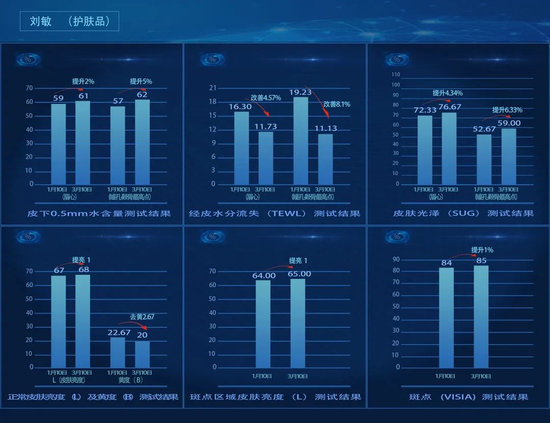 小茂医生美白护肤品,小茂教你如何护肤