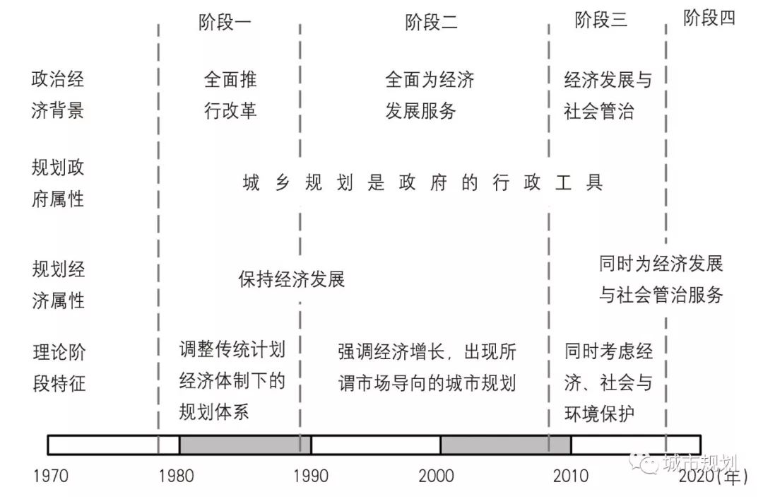 研究规划理论是通往绮色佳之路