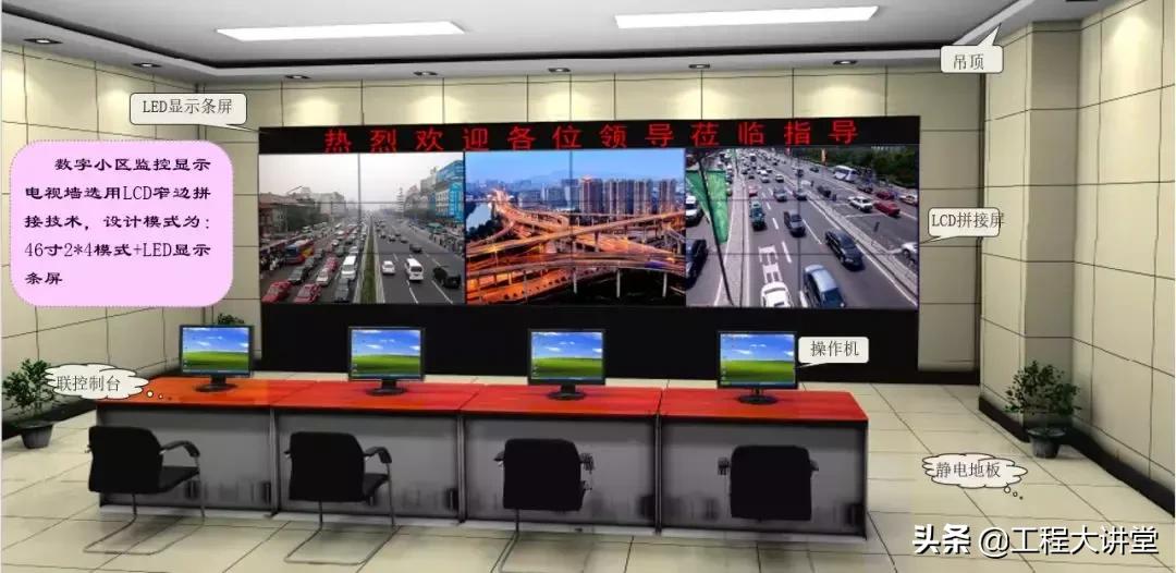 小区建筑智能化系统,小区智能化系统方案讲解