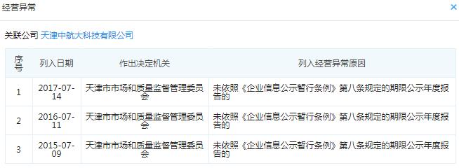 起底天津19家失联小贷公司：实控人或股东多为“老赖”
