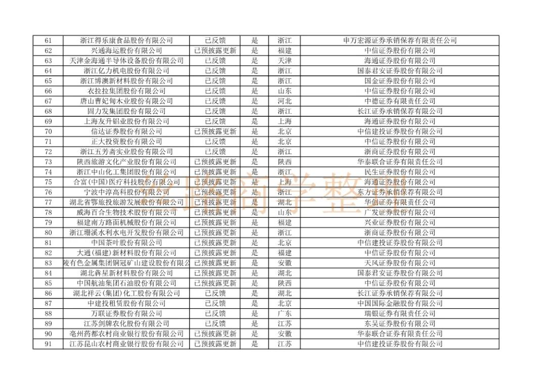 沪市ipo排队最新名单,上交所ipo最新排队名单