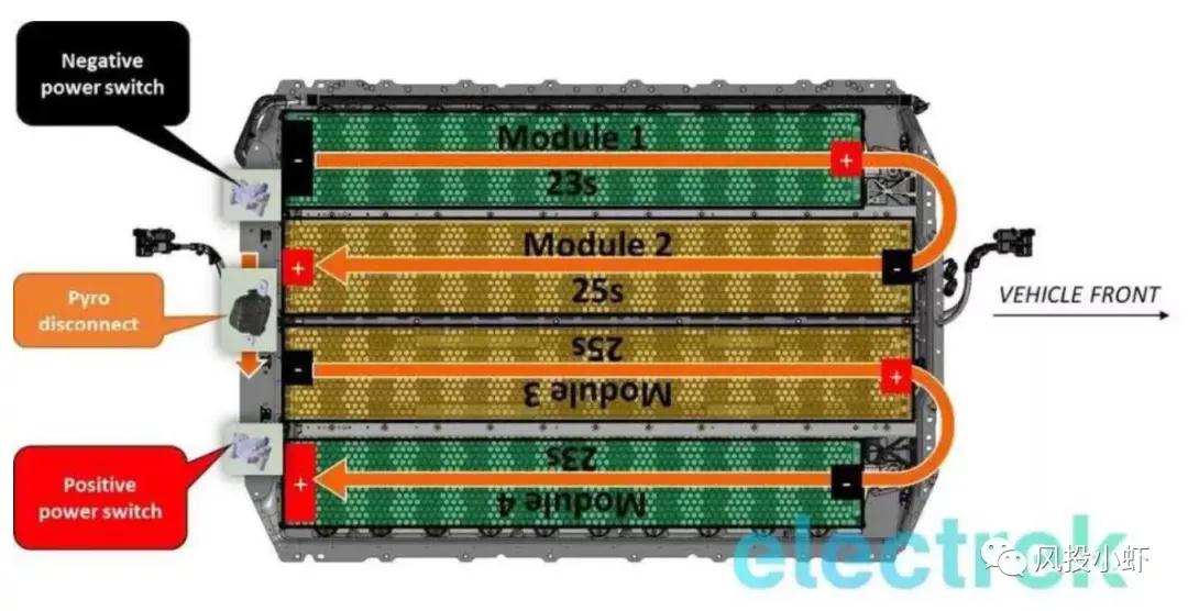 投资一个动力电池厂多少钱,动力电池产业链投资逻辑