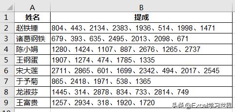 excel单元格内多个数值取最大数值,excel怎么取两个单元格最大的数