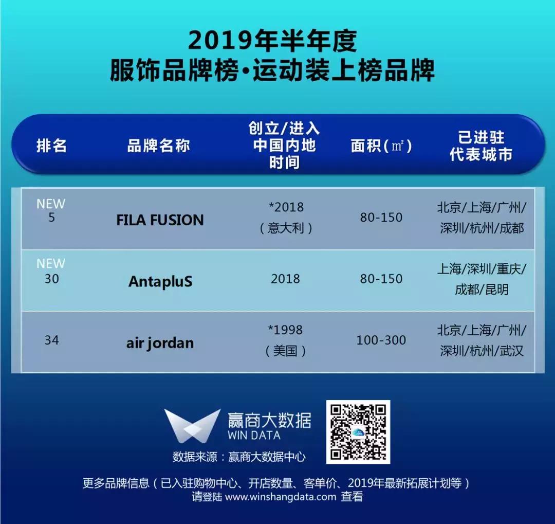 2022年mall前三名,时尚服饰品牌排行榜