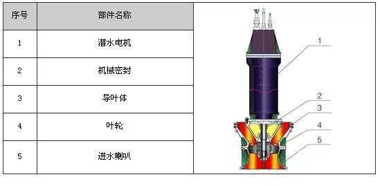 地泵基础知识讲解视频,泵的基础知识课件