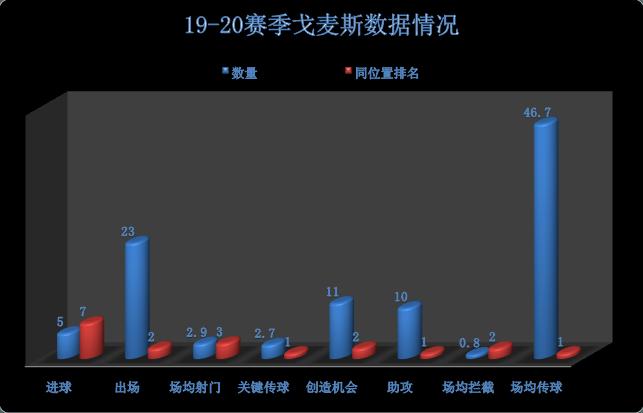 阿根廷中场老将,亚特兰大中场戈麦斯
