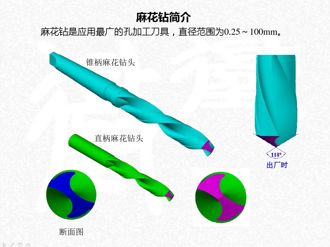 麻花钻知识详解，许多人想不通，一个小小的钻头竟然会这么复杂