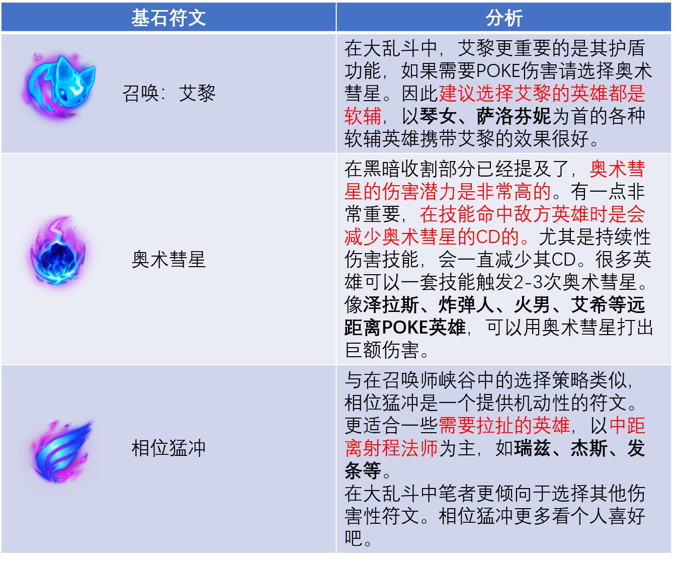 大乱斗如何打最容易胜利,大乱斗什么时候该打