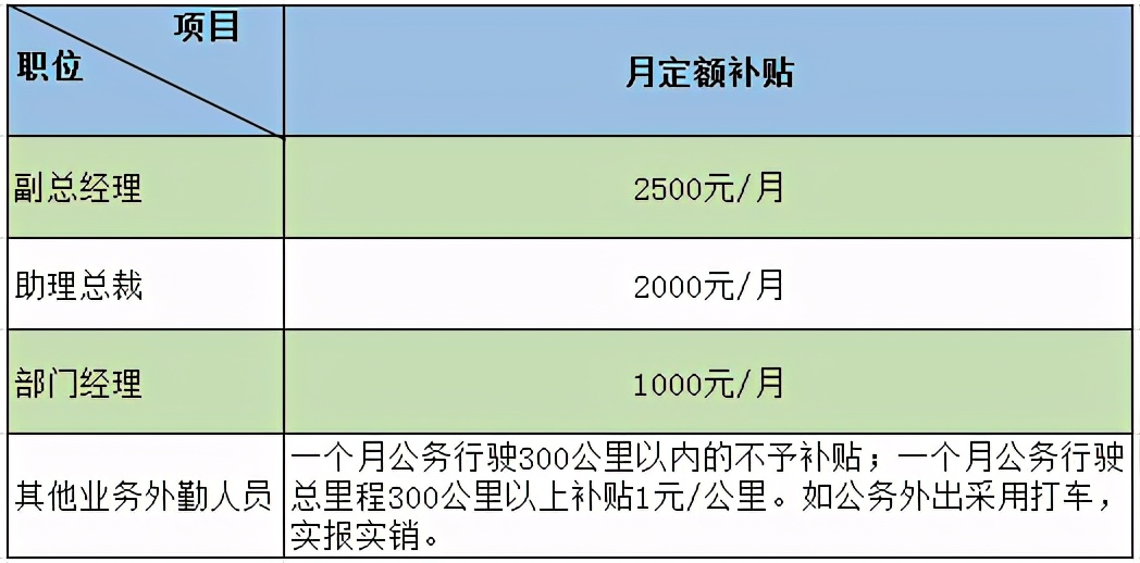国家规定私车公用补贴标准,私车公用车辆补贴办法