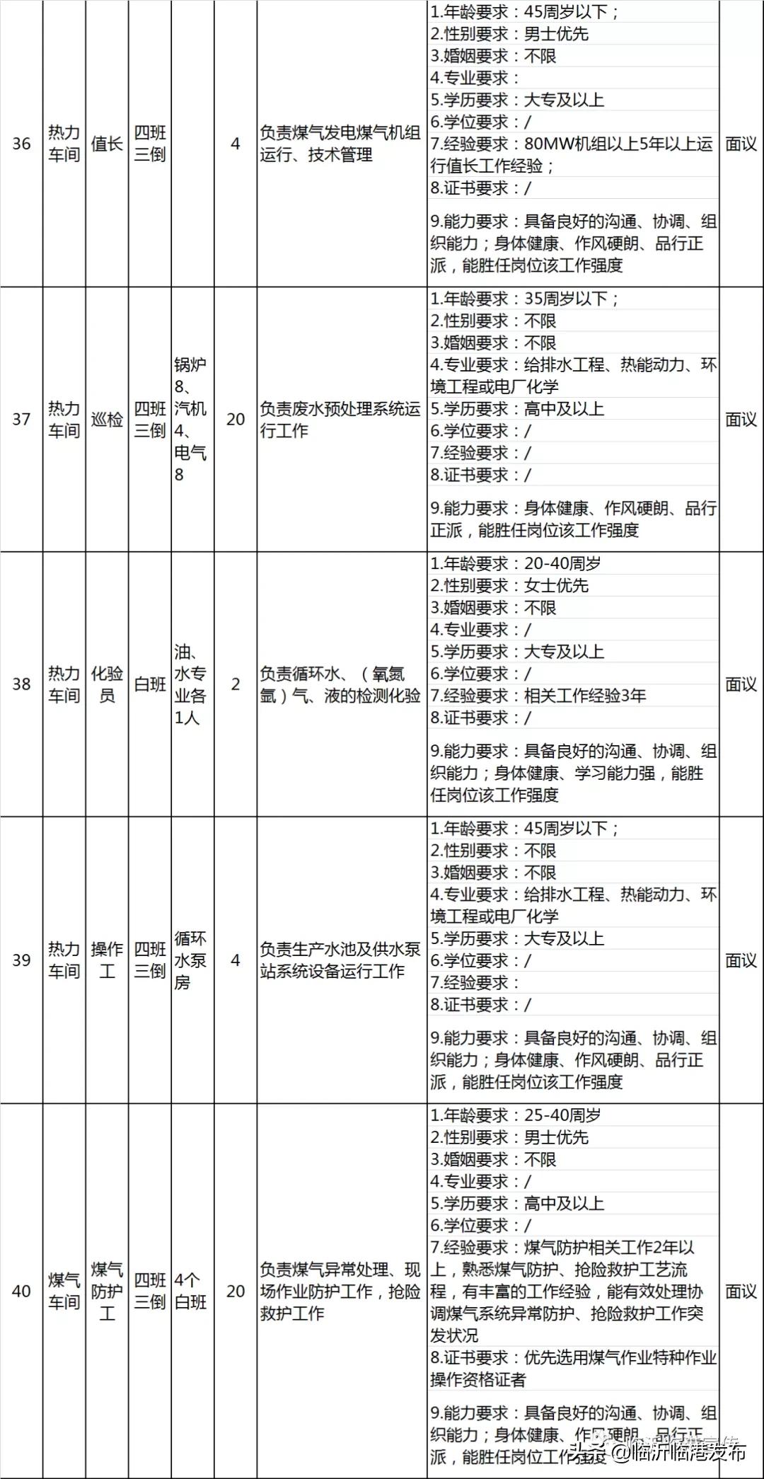 临港特钢钢厂招聘,临港钢投招聘