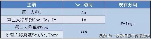 中学英语语法全套视频讲解,初中英语语法零基础入门
