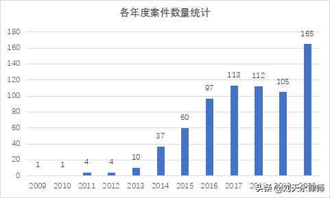 医药行业涉税刑事风险报告(2021)