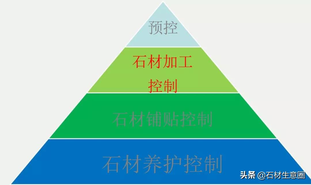 石材防护做法现场,石材地面防护工艺流程