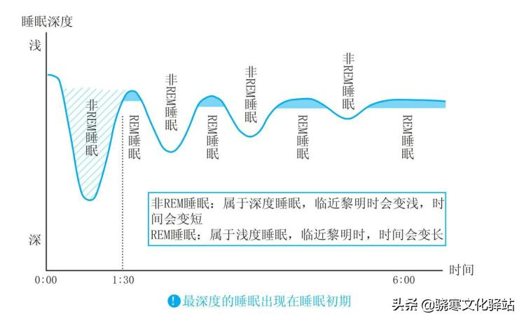 张至顺道长讲几点睡,104岁的张至顺道长完整版
