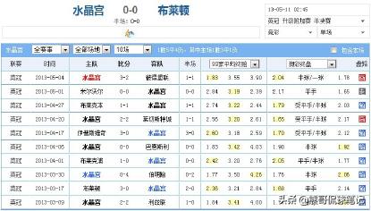 足彩分析技巧教学九次解盘,足彩欧赔技巧口诀