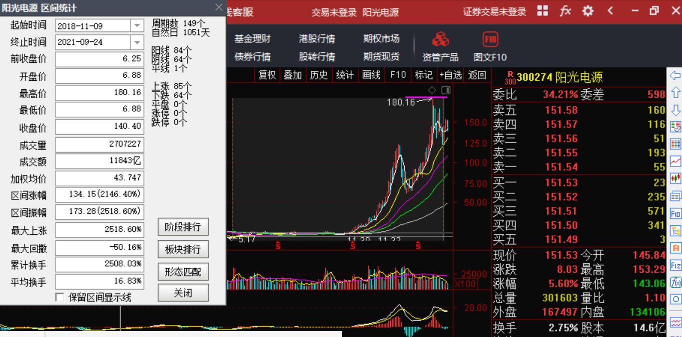 最新隆基股份深度分析,隆基股份的风险有哪些