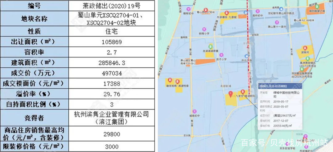 贝壳今日成交,贝壳行情周报订阅