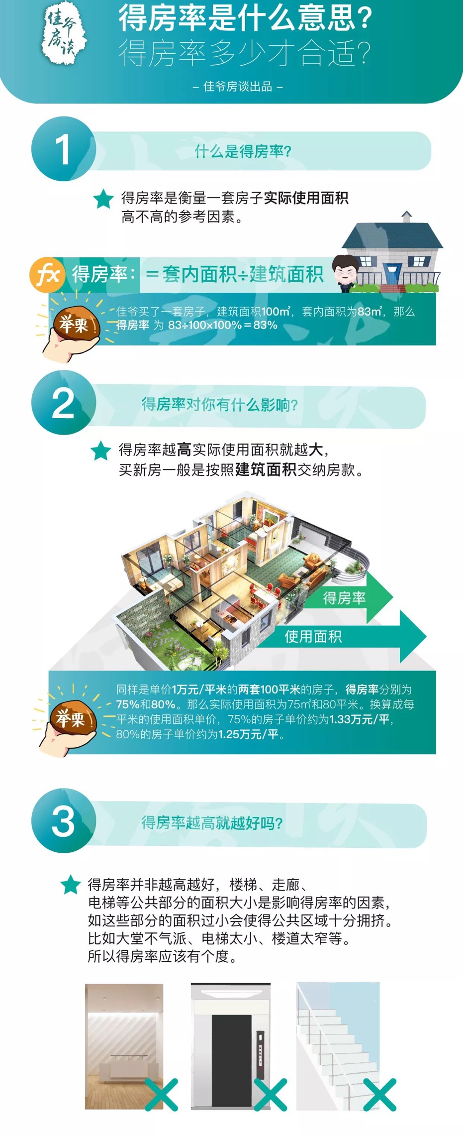 摇号房子价格更便宜吗,朝阳区共有产权房最近摇号通知