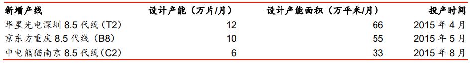 维信诺定增何时结束,维信诺业绩大亏的原因