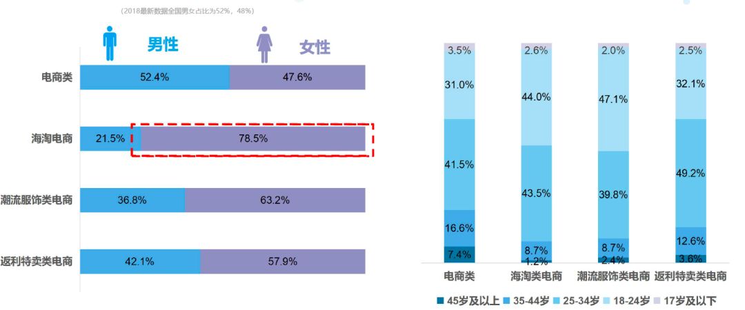 跨境电商海淘特征,如何做好海淘电商平台