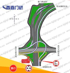 北京的桥嗷~嗷~啊,千姿百态