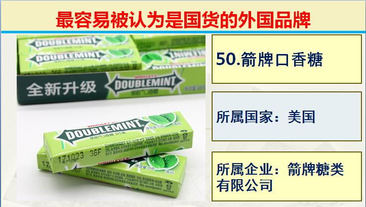 日常生活中常见的的50个国产品牌,生活中常见的外国品牌