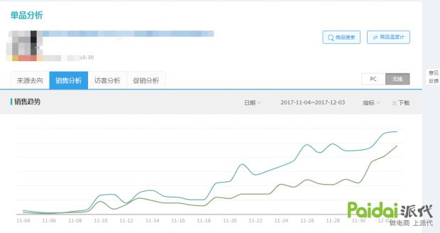 淘宝店铺客单价转化率怎么算的,淘宝高客单价产品操作思路详解