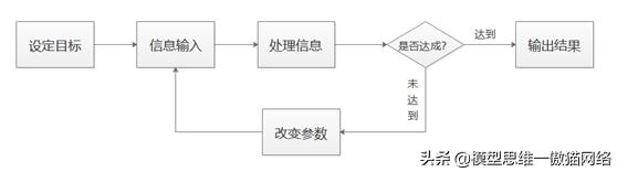 100个思维模型目标管理,100种思维模型具体是哪些