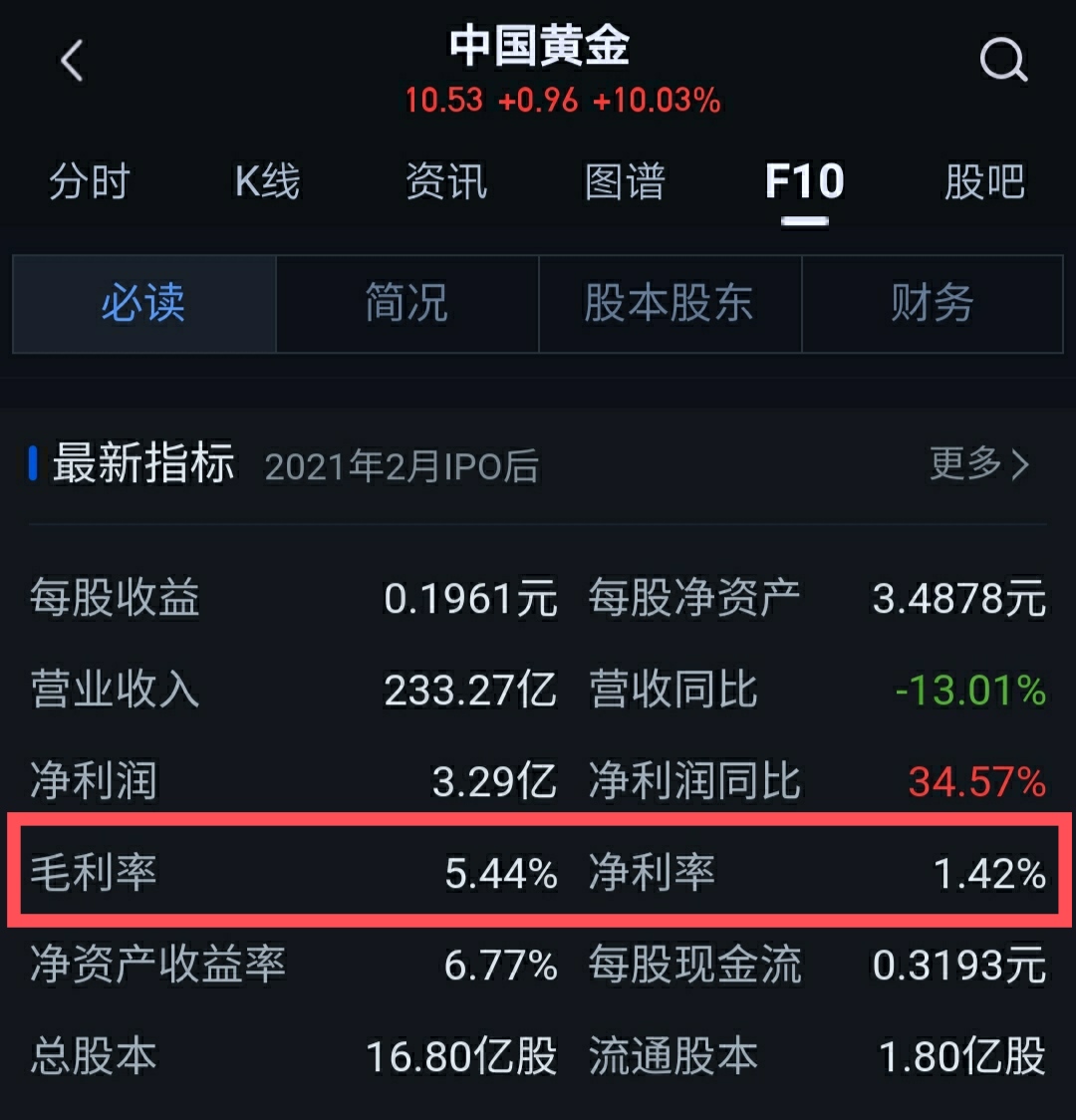 从中国黄金、曼卡龙珠宝上市，探秘珠宝首饰的利润，到底有多大