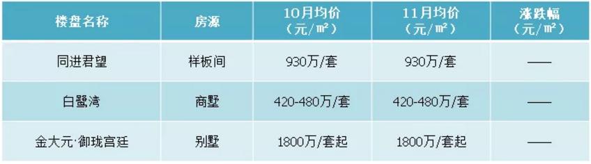 昆山楼盘最新价格表,最近昆山楼盘价格表