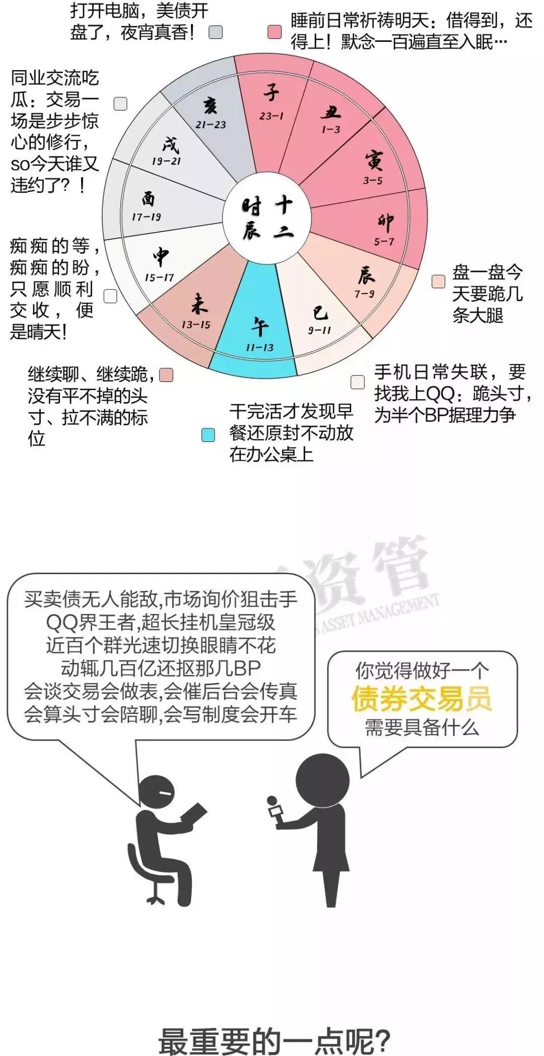 金融圈十年,金融十二时辰