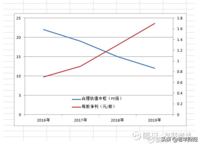 什么是股票的估值怎样分析,股市中的估值是什么