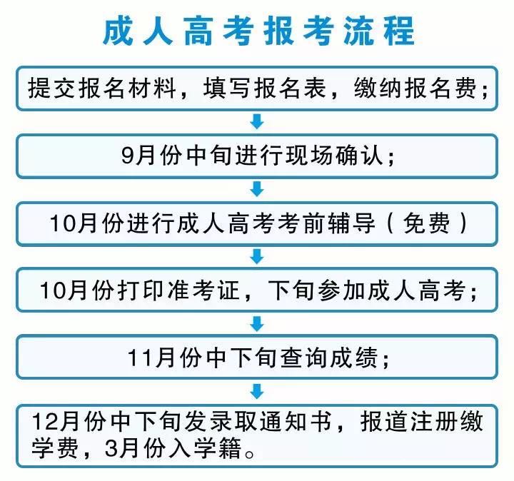 佰大教育学历提升，专注成考，自考，网教，国开以及研究生