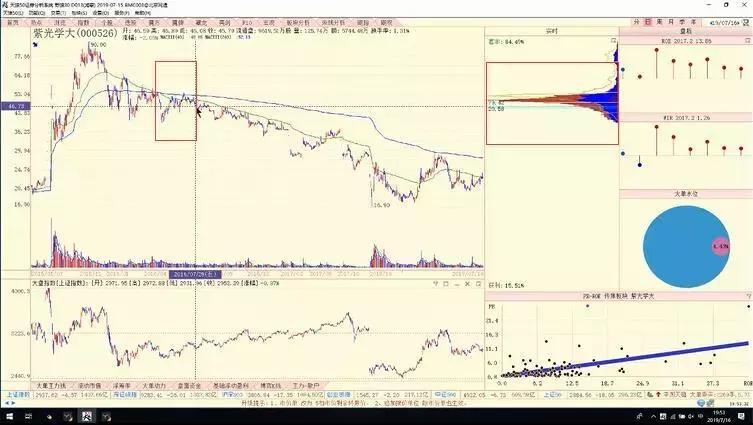 陈浩主力一般获利多少才出货,陈浩主力成本均线设置