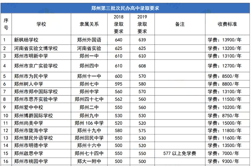 郑州中考前成绩不好怎么办,郑州中考方案