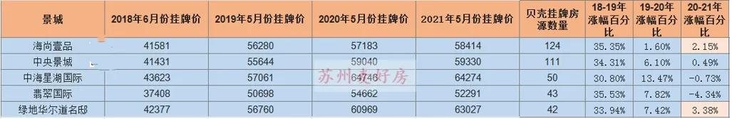 二手房挂牌量大涨,二手房下半年走势分析