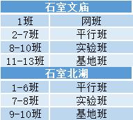石室中学为什么这么厉害,成都石室中学是一所怎样的学校
