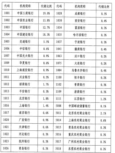 2019年发行的5年期国债利率,2019年国债利率一览表