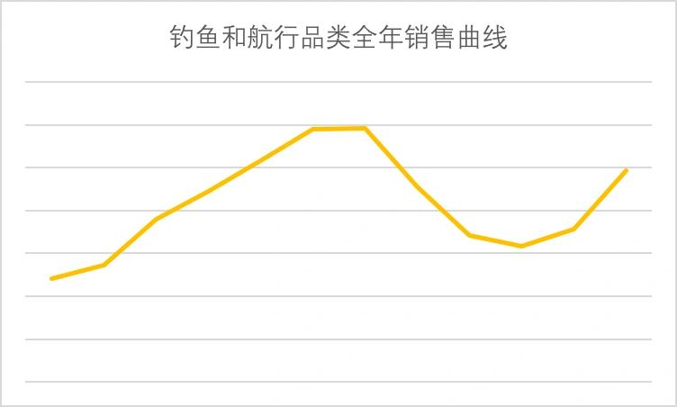 amazon怎么选品和打造爆款,amazon全球开店的注意事项有哪些