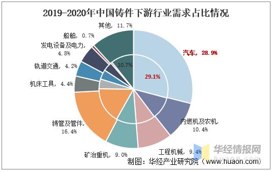 2022年铸造业的发展现状及趋势,铸件生产前景