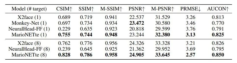 「附身」马云、恶搞特朗普,AI新应用助你上演「大咖模仿秀」