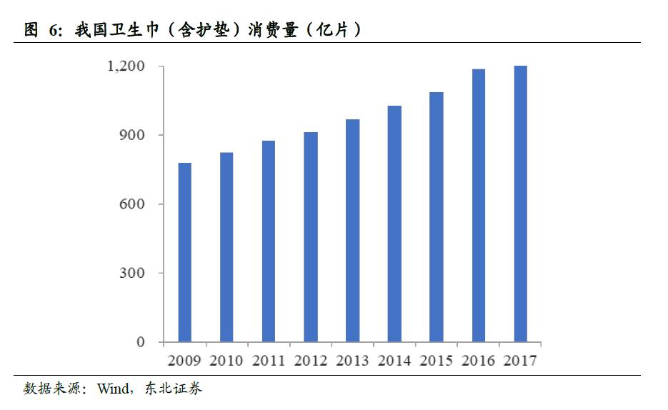 中国的卫生巾出口全球吗,散装卫生巾和有牌子的卫生巾