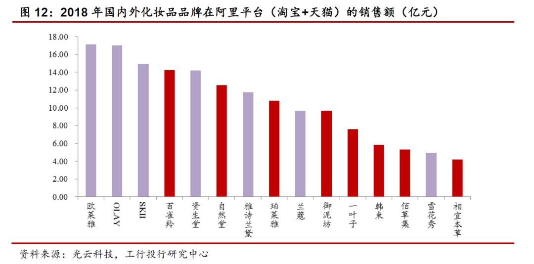 国际化妆品行业发展现状,全球化妆品行业现状