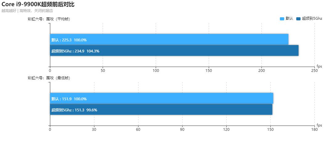 怎么榨干笔记本cpu性能,如何把电脑cpu性能榨干