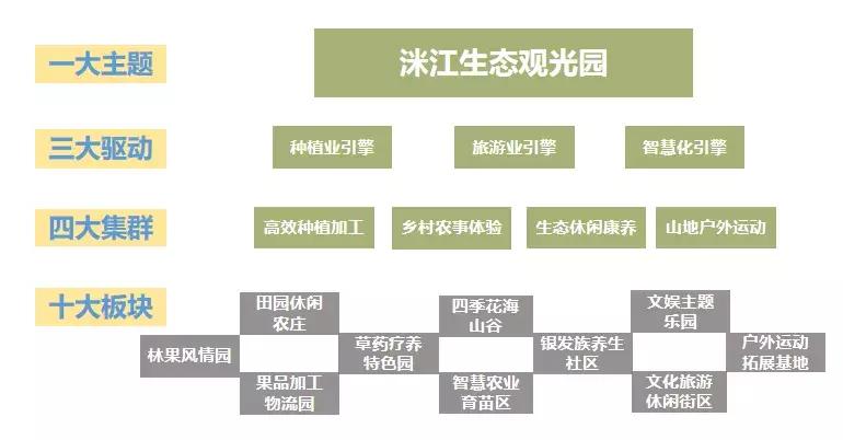 山水林田湖草项目清单表,山水林田湖草项目资金筹措方案