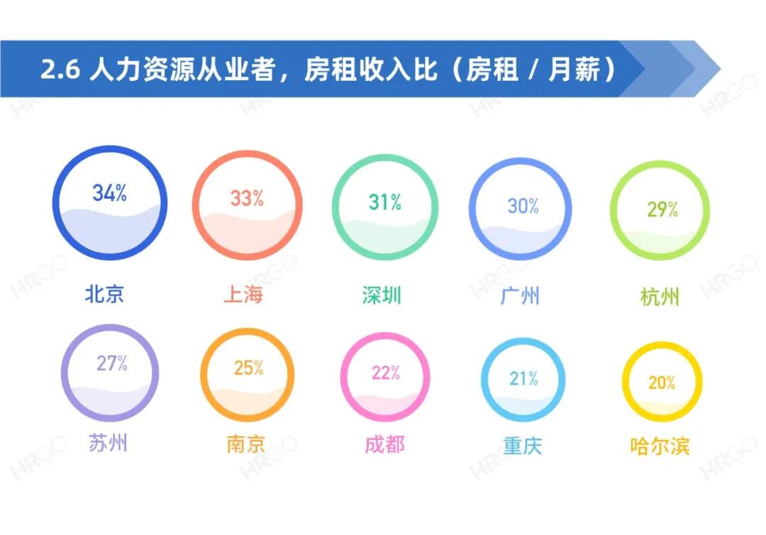 人力资源从业者现状调查,人力资源从业者报告