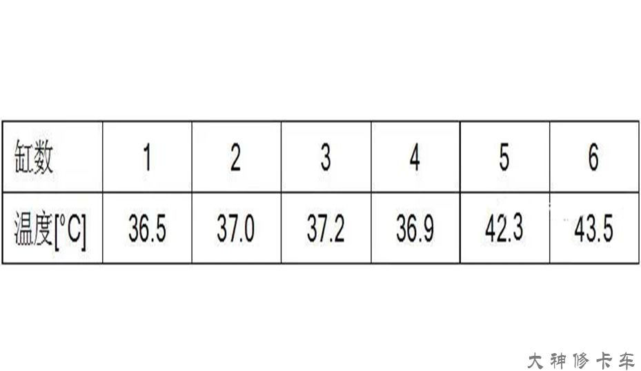 喷油器回油量多少算正常,如何判断共轨喷油器好坏
