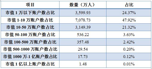 股民股票最值分析,中国股民炒股大盘