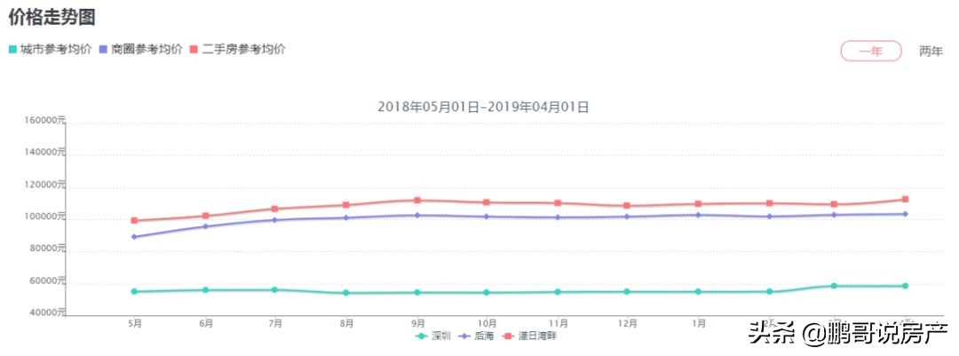 深圳南山最值得入手的学区房,深圳顶级学区房狂降662万元