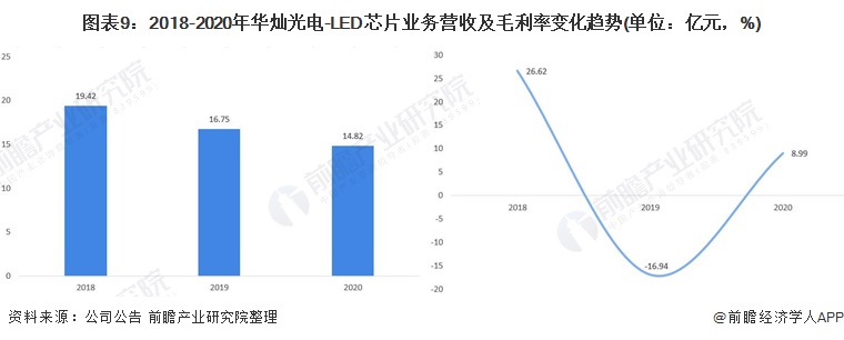 led芯片行业龙头股,led芯片华灿